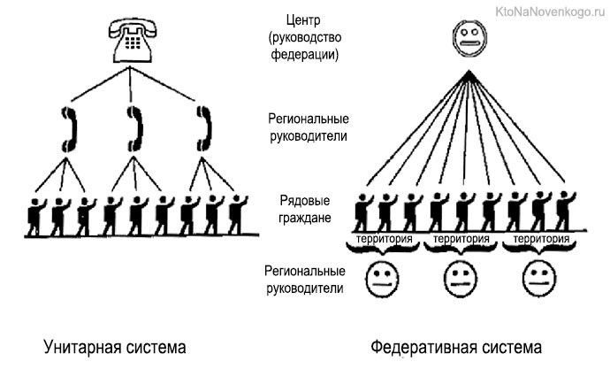 Разделение властей: принципы и значение в демократическом унитарном государстве с республиканской формой