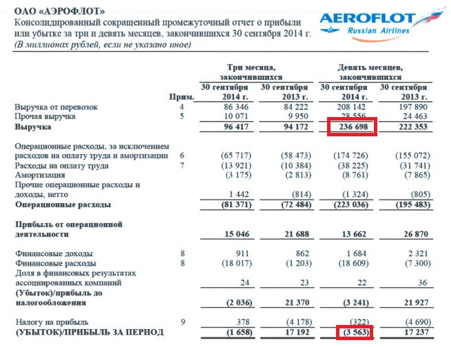 Ключевые факторы, влияющие на рентабельность продаж в сельском хозяйстве