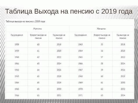 Совпадение даты выдачи пенсии со днем смерти: возможны ли выплаты?