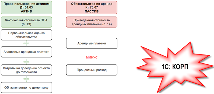 Преимущества ООО взнос участника право аренды