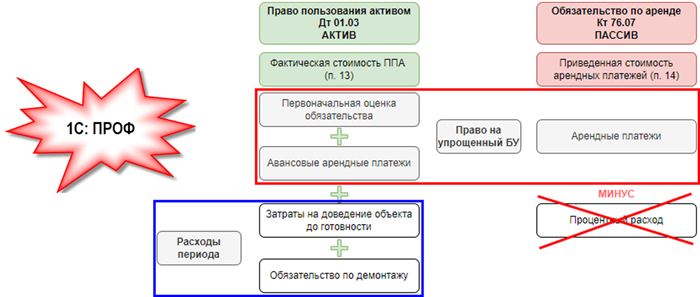 Особенности ООО: взнос участника и право аренды