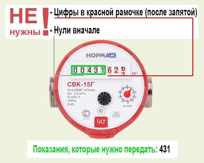 Составляющие горячей воды