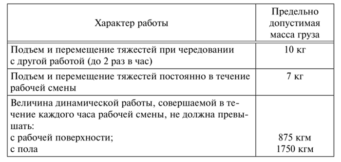 Физическая подготовка грузчика для достижения нормы