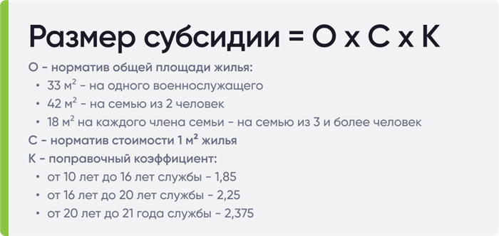 Какие документы требуются для получения субсидии на приобретение жилья военнослужащим?