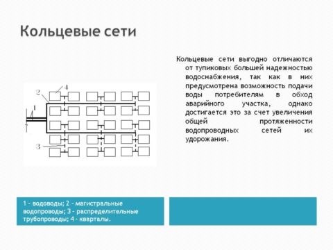 Преимущества наружной сети горячего водоснабжения