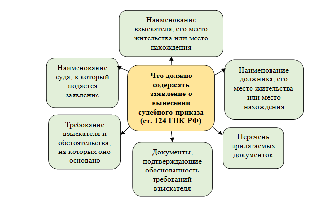 Какова причина отказа в получении зарплаты?