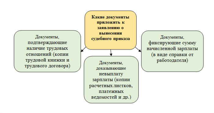 Действия работника при несогласии с расчетом зарплаты