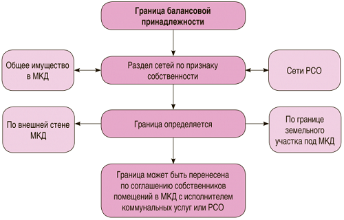 Технический оператор водопровода: функции и ответственность