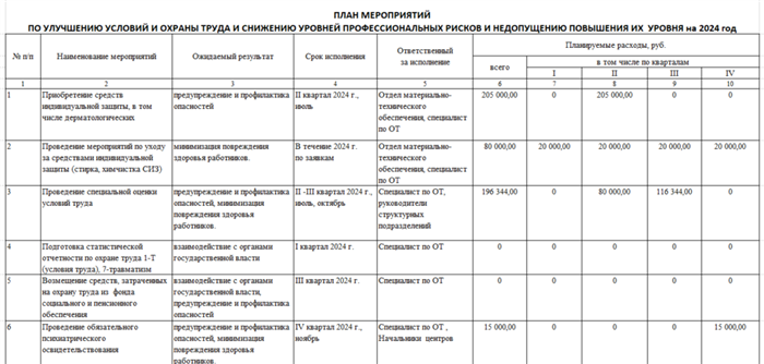 Обучение и информирование сотрудников по охране труда