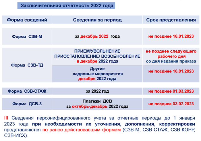 Центральный аппарат ПФРФ