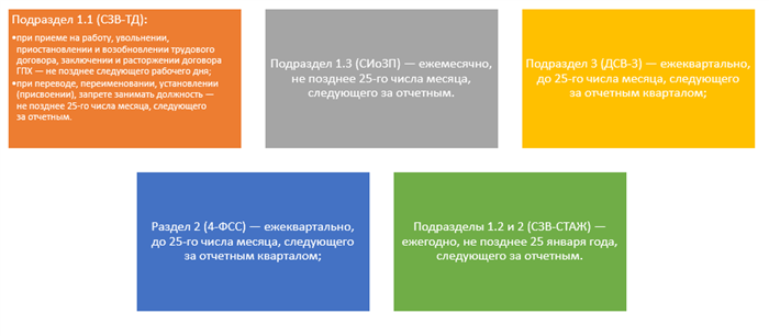 Структура ПФРФ