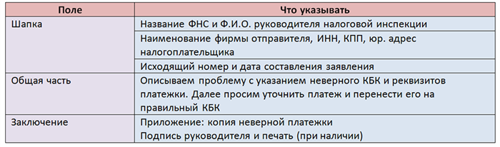 Ошибка при назначении штрафа: причины и последствия