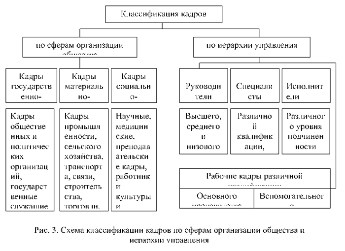 Определение территориальных органов Пенсионного фонда