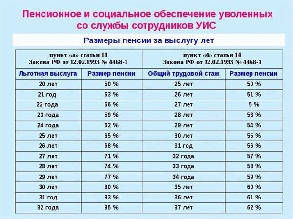 Значение гражданского стажа для военной службы