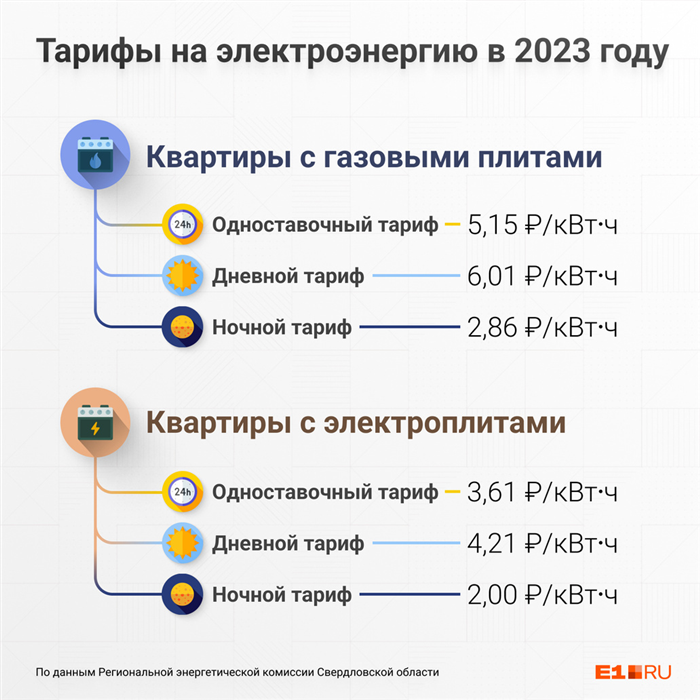 Что такое перепрограммирование счетчика электроэнергии