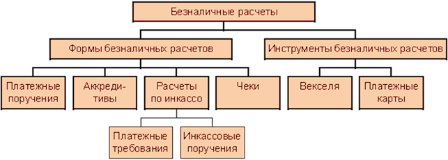 Новые технологии в безналичных расчетах