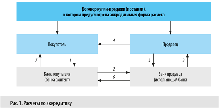 Рост использования мобильных платежей