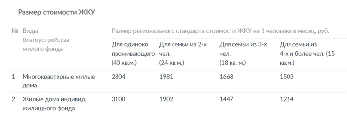 Договор или соглашение о предоставлении услуг воспитателя