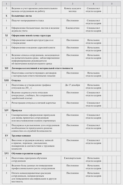 Повышение качества и эффективности работы с сотрудниками