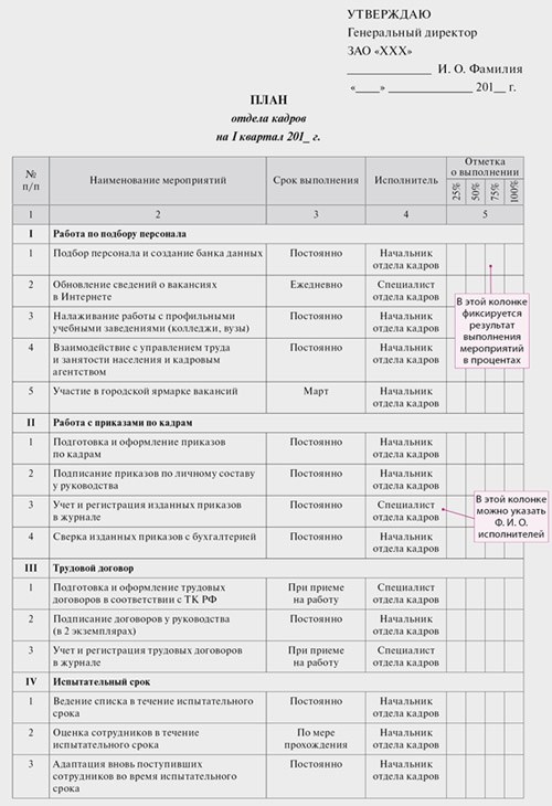 Развитие сети профессиональных контактов