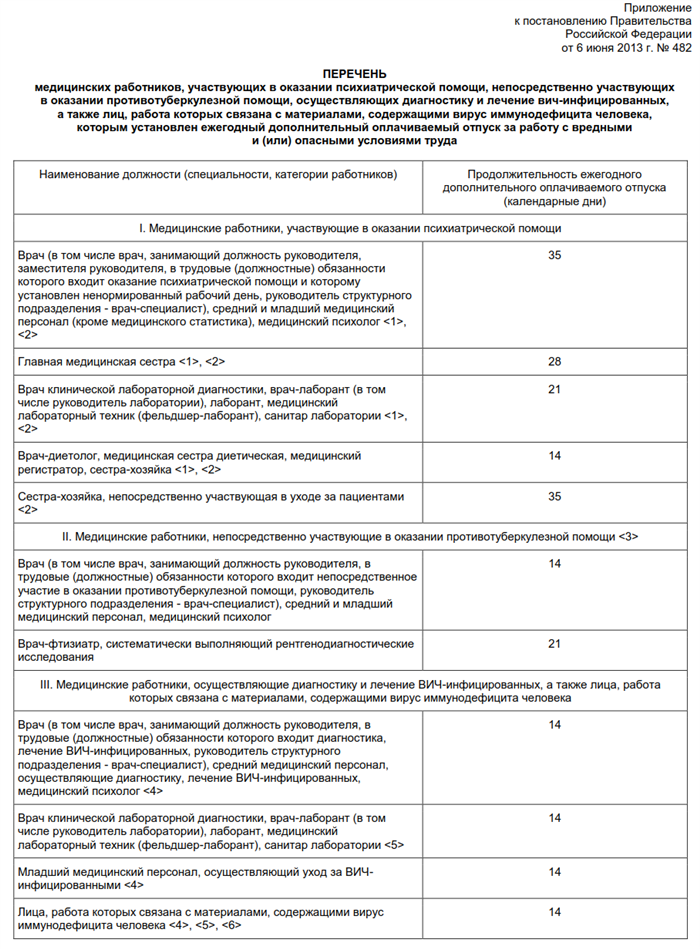 Какова длительность отпуска для участкового госпиталя?