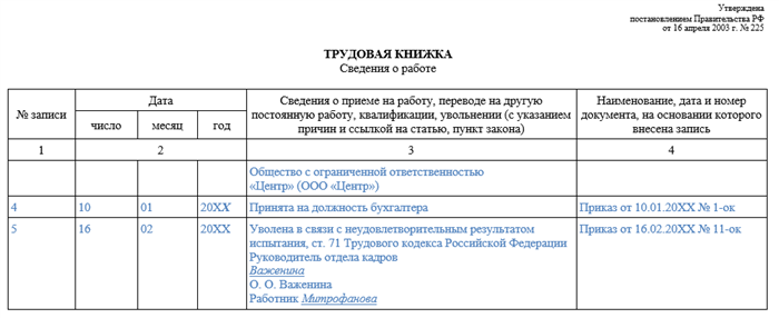 Трудовой договор без срока испытания: образец бланка и правила заполнения