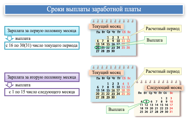 Чебоксары пятёрочка: дни выплат аванса и зарплаты в 2023 году