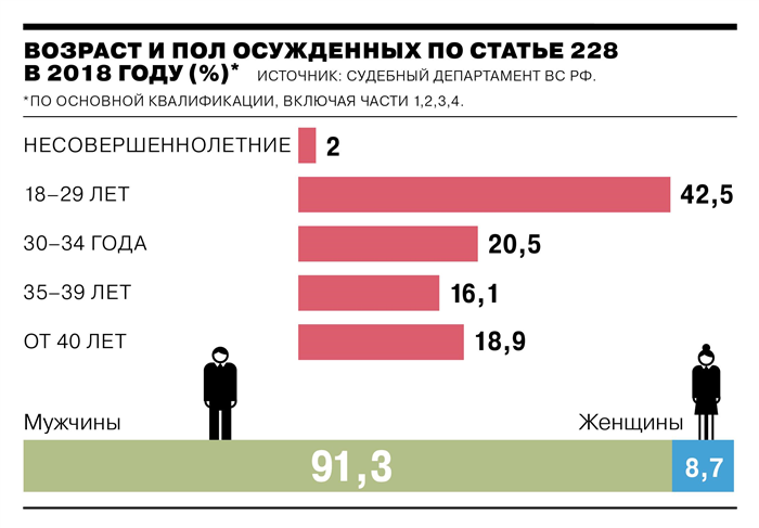 Актуальность привлечения пенсионеров по части 5 статьи 2281