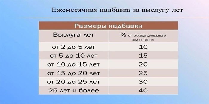 Может ли стаж пропасть при перерасчете пенсии