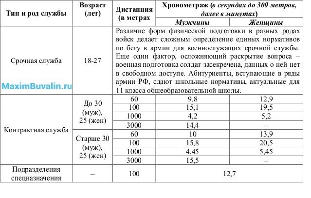 Как достичь высоких результатов в беге и набрать 24 очка