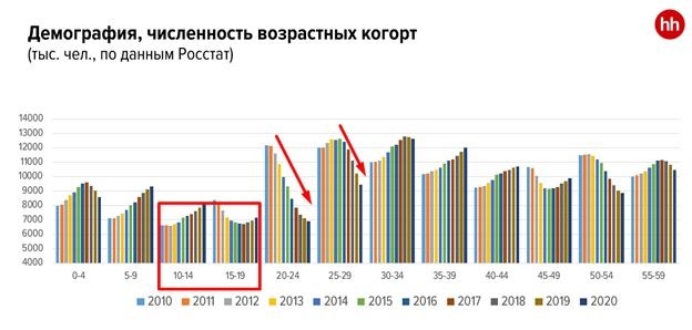 Обязанности постовой медсестры палатной