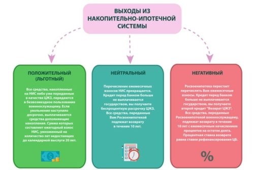 Правовой статус военнослужащих при увольнении по болезни