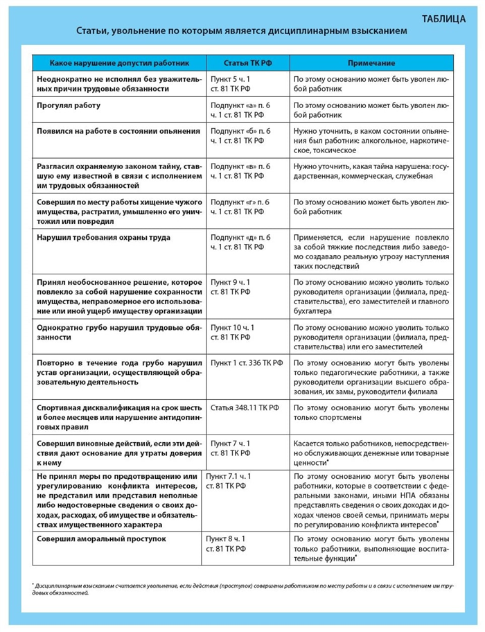 Права и обязанности работодателя при вынесении выговора