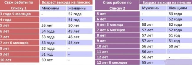 Есть ли различия в расчете пенсии по стажу для военных пенсионеров и гражданских лиц?