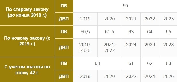 Существуют ли особые правила для военных пенсионеров в отношении пенсии по стажу?