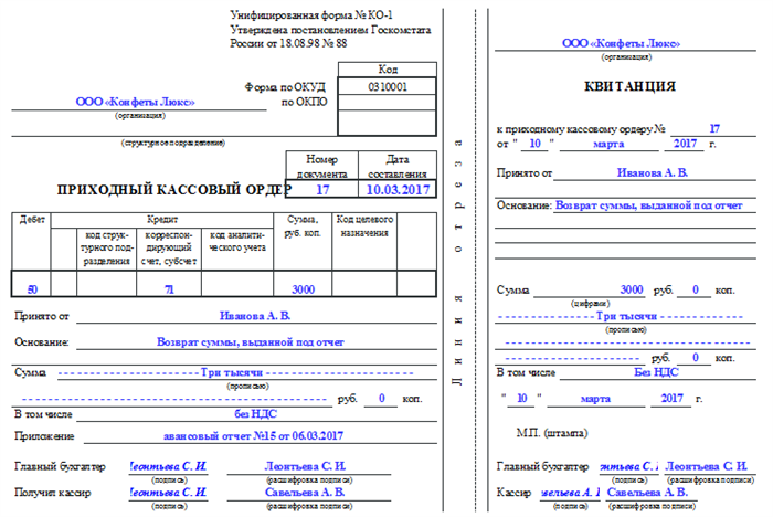 Требования к бланку приходно-кассового ордера