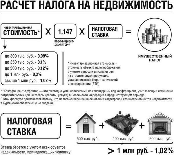 <strong>Категории пенсионеров</strong>» /></div>
</li>
<li>
<p><strong>Документы:</strong> пенсионер должен предоставить все необходимые документы, подтверждающие его возраст, собственность на вторую квартиру и ее назначение.</p>
</li>
</ul>
<h3>Процедура освобождения от налога на долю во второй квартире для пенсионеров</h3>
<blockquote class=