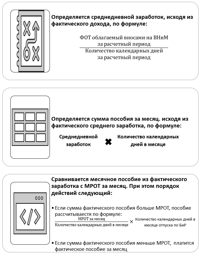 Что такое бир и отпускные?