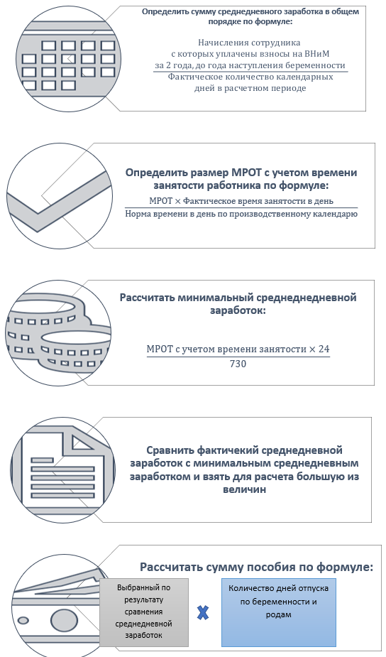 Условия получения пособия по безработице