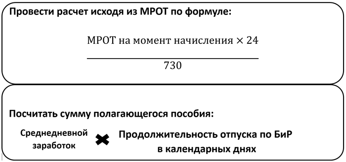 Как происходит расчет пособия