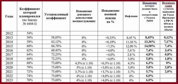 Определитесь со своими мотивами