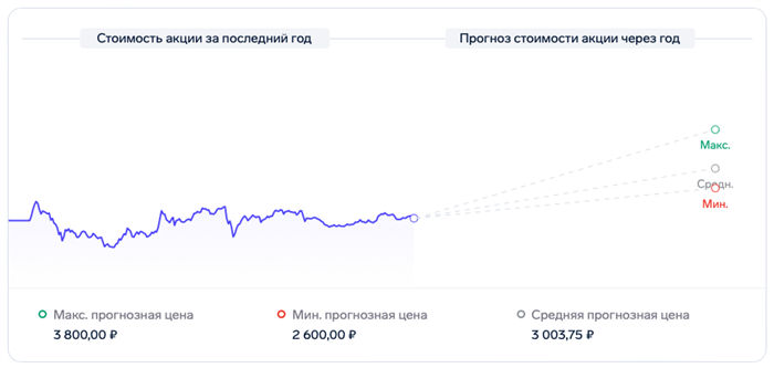 Институциональные инвесторы: кто они и какое влияние они могут оказать на акционеров Яндекса в 2024 году?