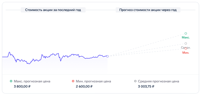 Институциональные инвесторы: кто они и какое влияние они могут оказать на акционеров Яндекса в 2025 году?