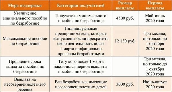 Регулярные медицинские процедуры и уход за здоровьем инвалида