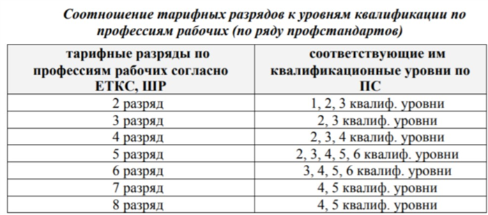 Профессии, связанные с научно-исследовательской деятельностью