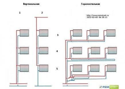 Осмотр радиаторов и трубопроводов