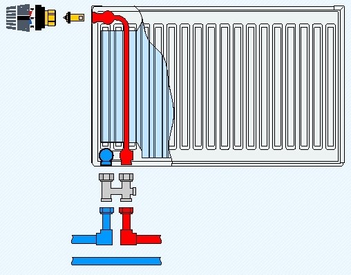 Что такое вертикальная и горизонтальная разводка отопления и чем они отличаются?