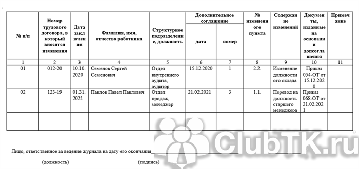 Какие правила следует учитывать при нумерации доп соглашений к трудовым договорам