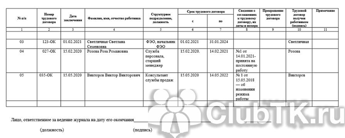 Зачем нужна нумерация дополнительных соглашений