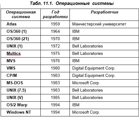 История развития вычислительной техники